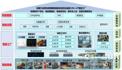 南鋼創新實踐 以JIT與C2M為核心，打造數字化服務新業態