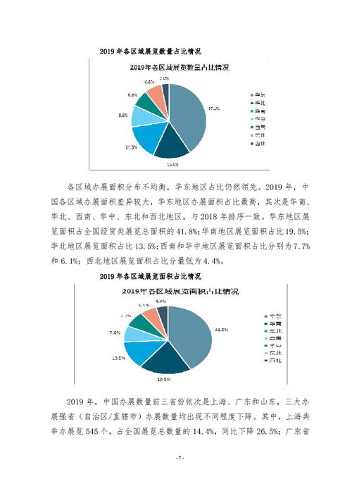會(huì)展服務(wù)與管理專(zhuān)業(yè)市場(chǎng)調(diào)研報(bào)告