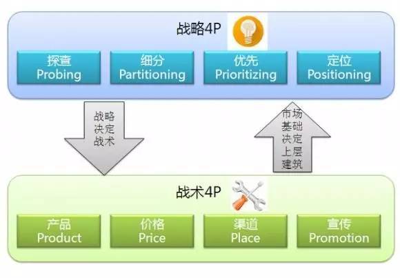 市場(chǎng)調(diào)研 從文案到營(yíng)銷(xiāo)的基石——小馬宋五大議題解析