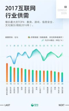 2017年，上海互聯(lián)網(wǎng)銷售職場的挑戰(zhàn)與機(jī)遇